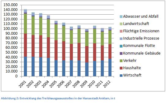 Bild vergr&ouml;&szlig;ern: Klimaschutzkonzept_2